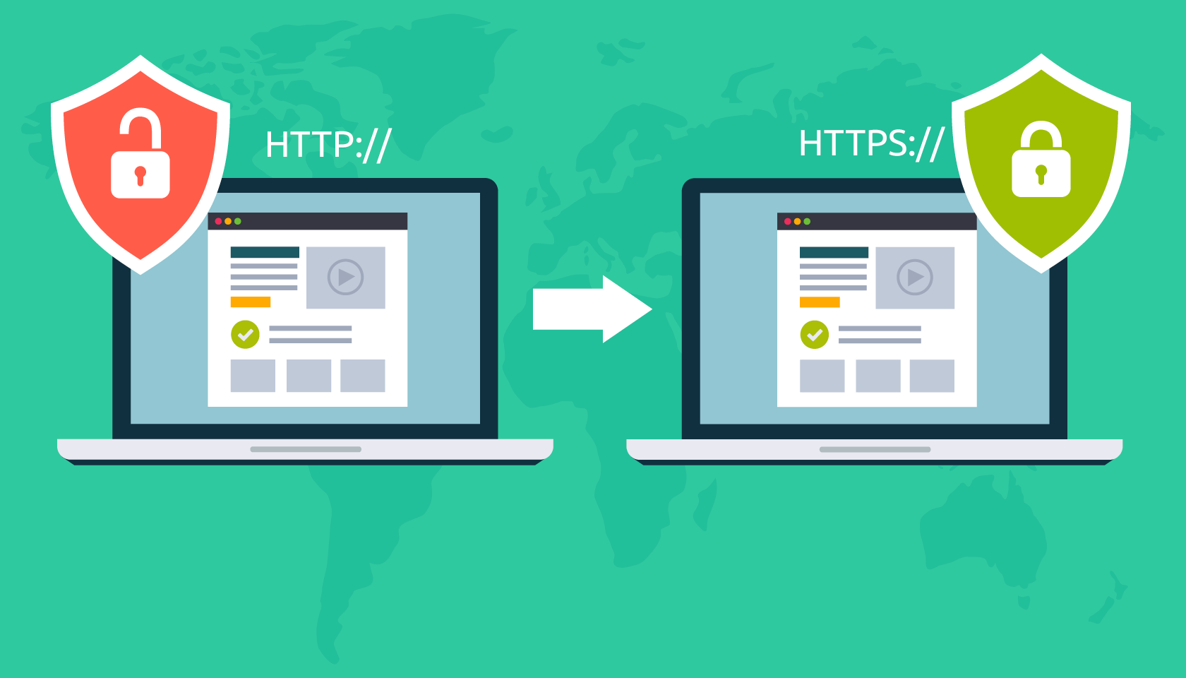 redirect HTTP to HTTPS